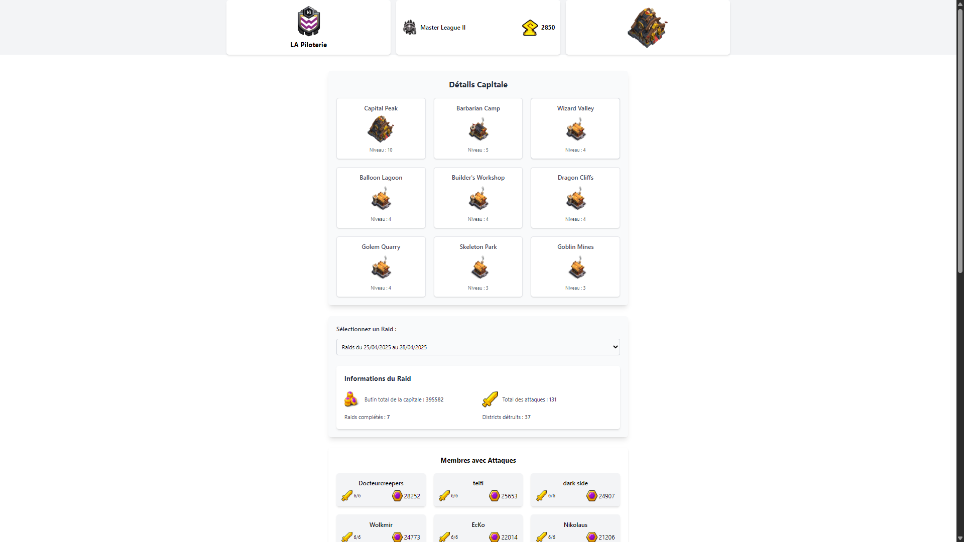 Raids